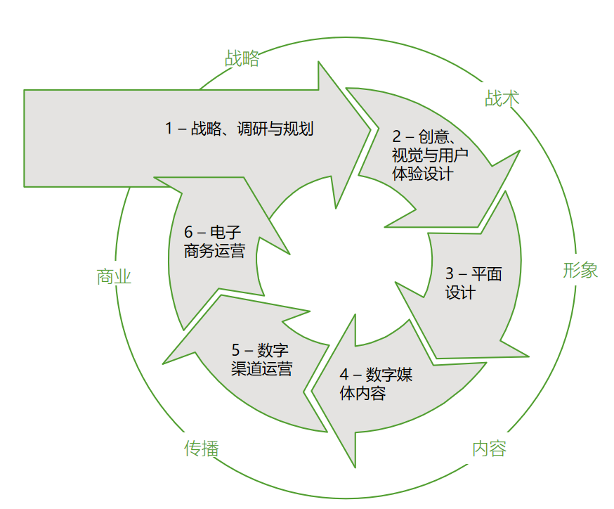 开源品牌推广-塑造中国制造好品牌