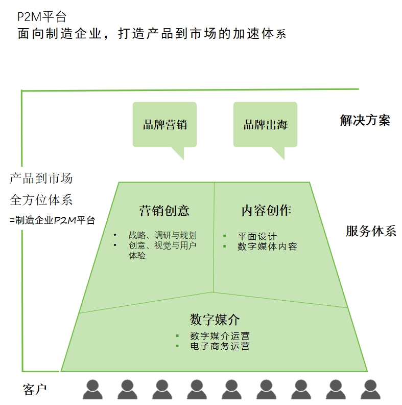 开源营销-塑造中国制造好品牌